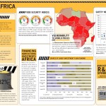 Infographic About Drought in the Horn of Africa.