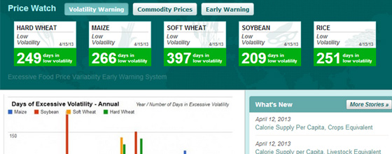 Food Security Portal